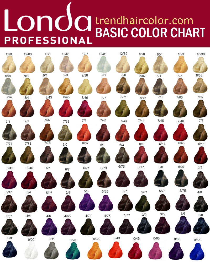 Londa Hair Color Chart Ingredients Instructions