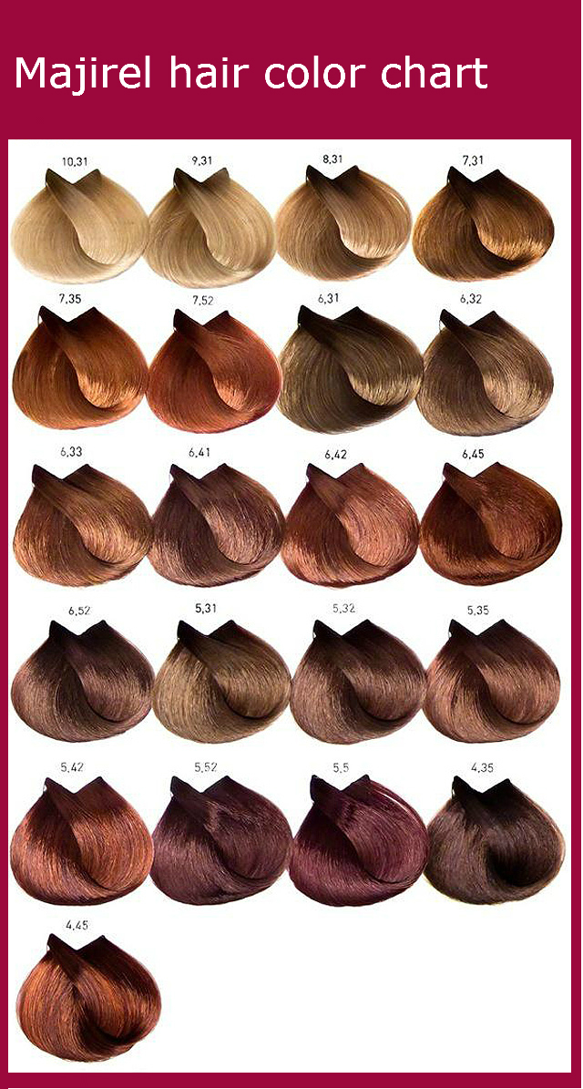 Vidal Sassoon Hair Colour Chart