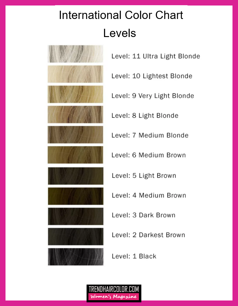 How To Decode Hair Color Number Letter Combinations Hair Color Chart Trend Hair Color 17 18 19 Reviews The Women S Magazine