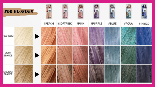 Loreal hair color chart